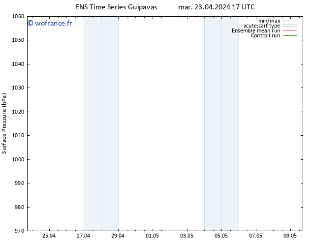 pression de l'air GEFS TS mar 23.04.2024 17 UTC