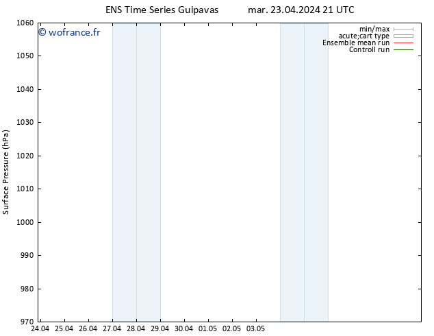 pression de l'air GEFS TS mer 24.04.2024 03 UTC