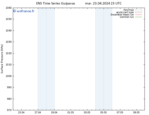pression de l'air GEFS TS mar 23.04.2024 23 UTC