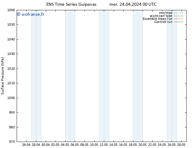 pression de l'air GEFS TS mer 24.04.2024 00 UTC