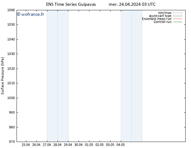 pression de l'air GEFS TS ven 26.04.2024 15 UTC