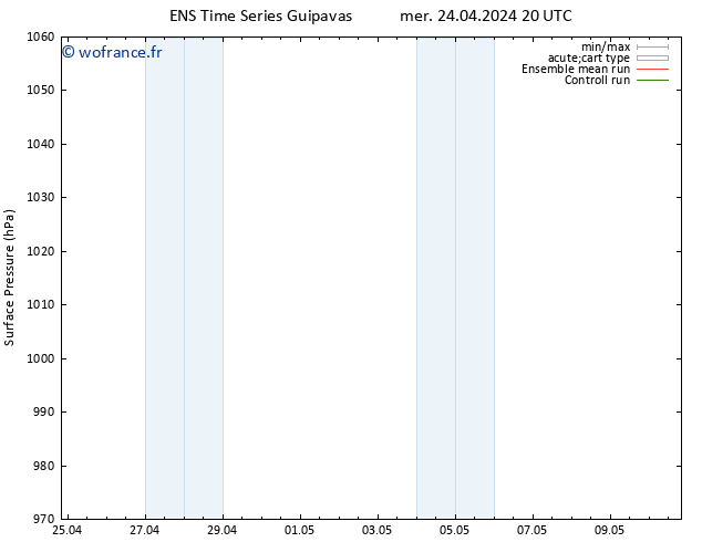 pression de l'air GEFS TS mer 24.04.2024 20 UTC