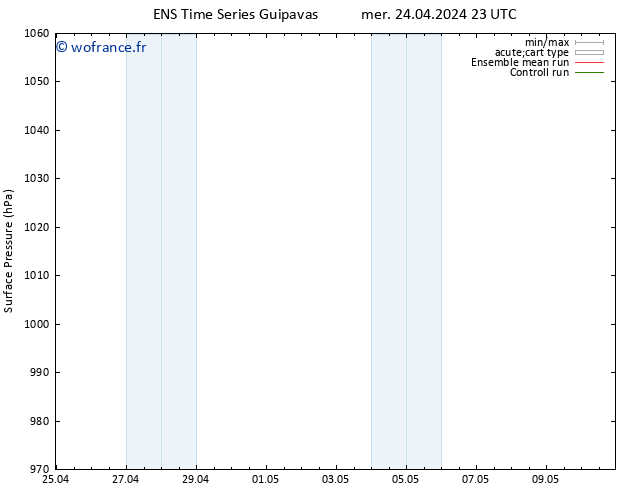 pression de l'air GEFS TS mer 24.04.2024 23 UTC