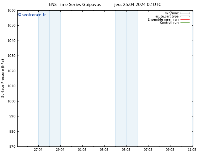 pression de l'air GEFS TS jeu 02.05.2024 02 UTC