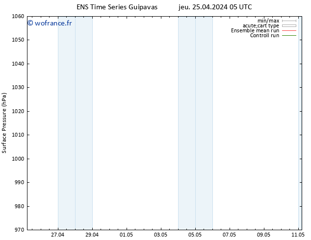 pression de l'air GEFS TS ven 26.04.2024 05 UTC