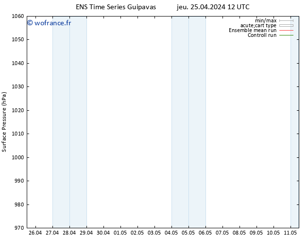 pression de l'air GEFS TS lun 29.04.2024 00 UTC