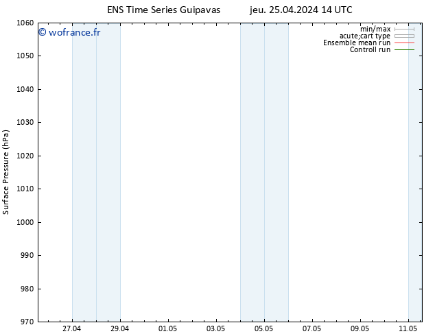 pression de l'air GEFS TS ven 26.04.2024 14 UTC