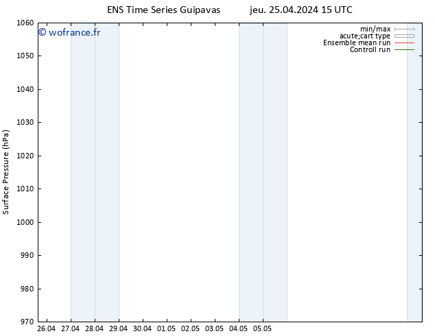 pression de l'air GEFS TS jeu 25.04.2024 15 UTC