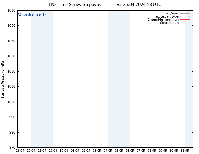 pression de l'air GEFS TS lun 29.04.2024 00 UTC