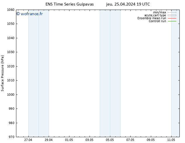 pression de l'air GEFS TS mar 07.05.2024 19 UTC