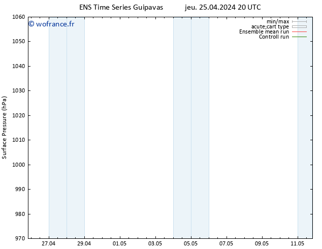 pression de l'air GEFS TS ven 26.04.2024 14 UTC