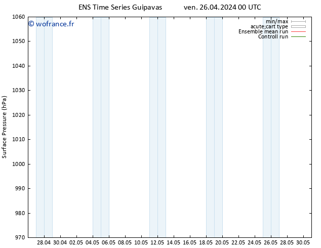 pression de l'air GEFS TS ven 26.04.2024 06 UTC