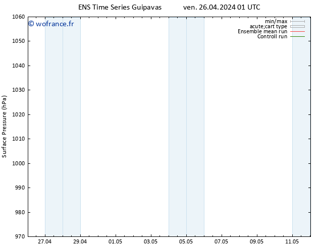 pression de l'air GEFS TS sam 27.04.2024 01 UTC