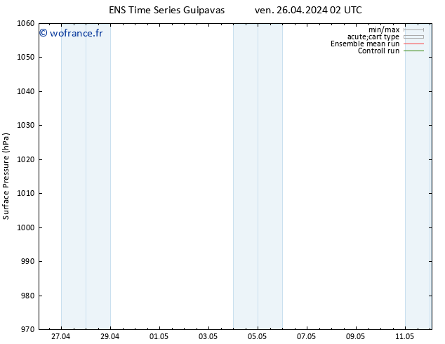 pression de l'air GEFS TS ven 10.05.2024 02 UTC