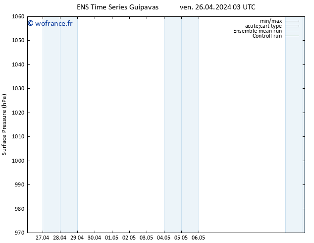 pression de l'air GEFS TS dim 28.04.2024 15 UTC