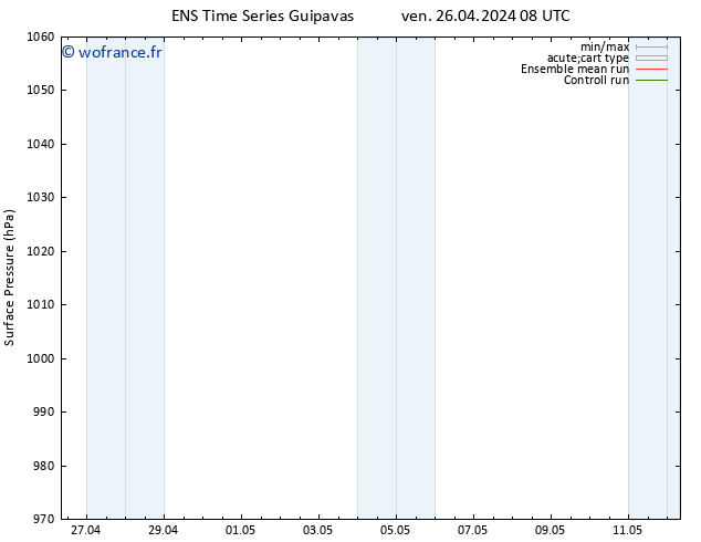 pression de l'air GEFS TS sam 27.04.2024 08 UTC