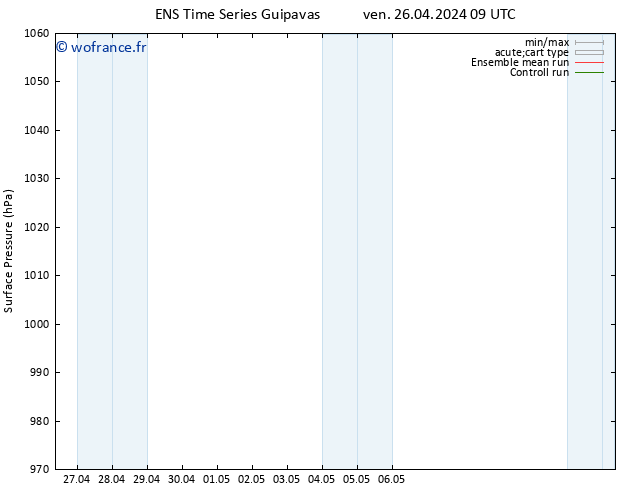 pression de l'air GEFS TS ven 26.04.2024 21 UTC