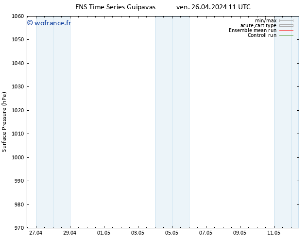 pression de l'air GEFS TS ven 26.04.2024 17 UTC