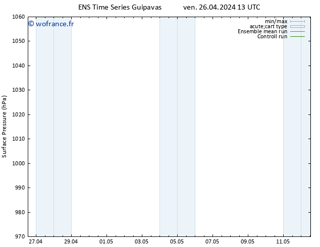 pression de l'air GEFS TS ven 26.04.2024 19 UTC