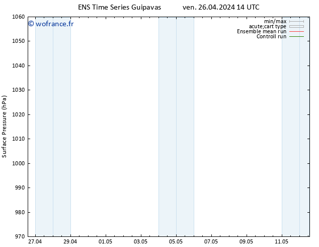 pression de l'air GEFS TS ven 26.04.2024 14 UTC