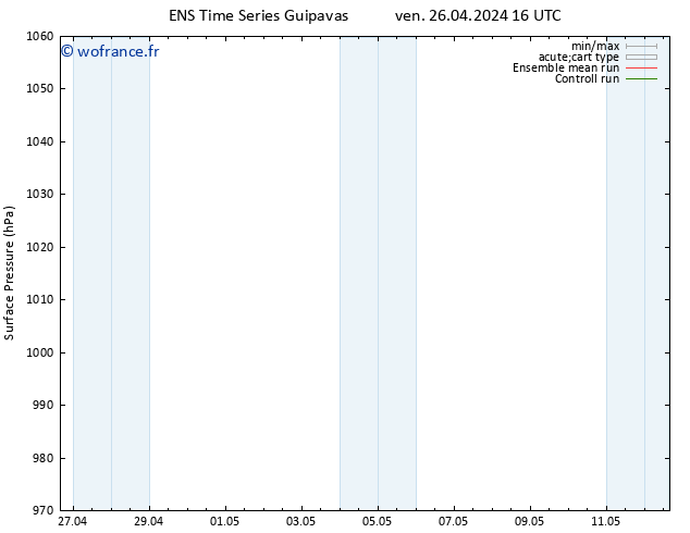 pression de l'air GEFS TS ven 26.04.2024 16 UTC