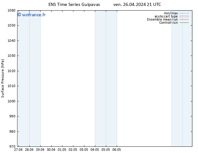 pression de l'air GEFS TS sam 27.04.2024 21 UTC