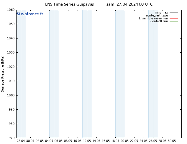 pression de l'air GEFS TS sam 27.04.2024 06 UTC