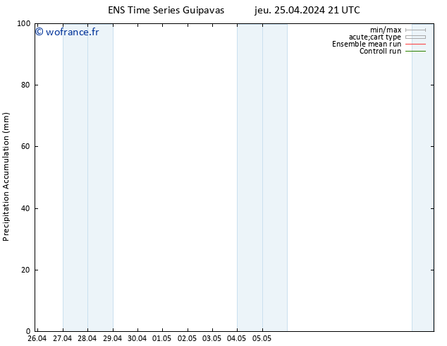 Précipitation accum. GEFS TS dim 28.04.2024 21 UTC