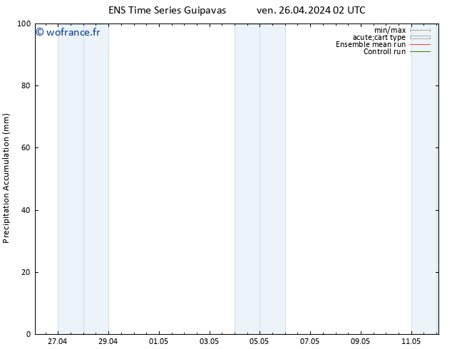 Précipitation accum. GEFS TS ven 26.04.2024 20 UTC