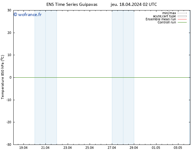 Temp. 850 hPa GEFS TS lun 22.04.2024 02 UTC