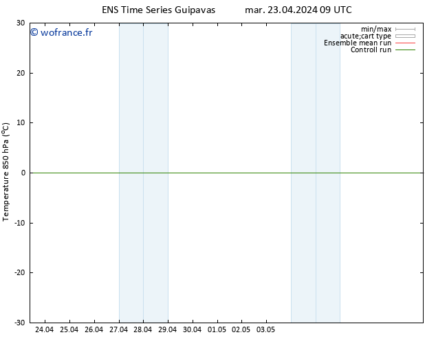 Temp. 850 hPa GEFS TS lun 29.04.2024 15 UTC