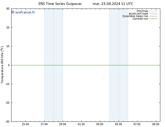 Temp. 850 hPa GEFS TS mar 23.04.2024 17 UTC