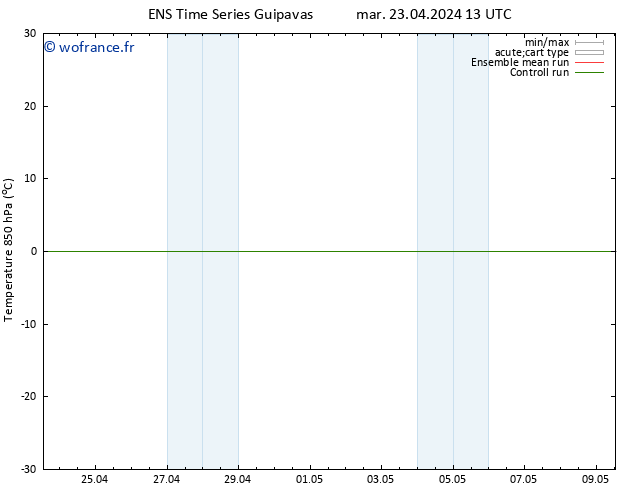 Temp. 850 hPa GEFS TS dim 28.04.2024 13 UTC