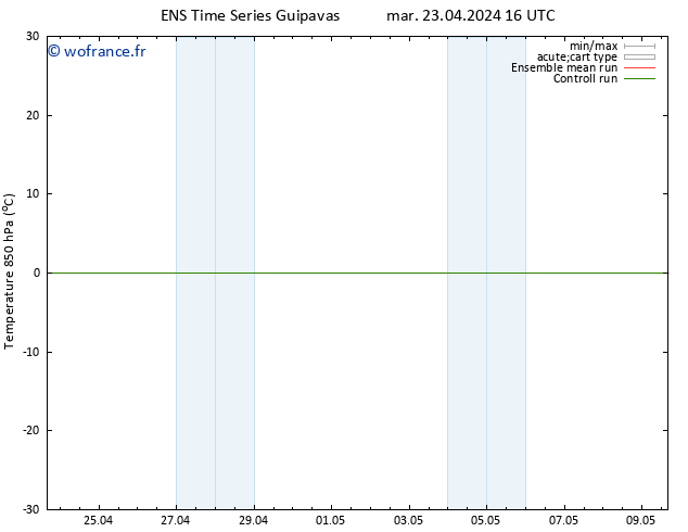 Temp. 850 hPa GEFS TS mar 23.04.2024 16 UTC