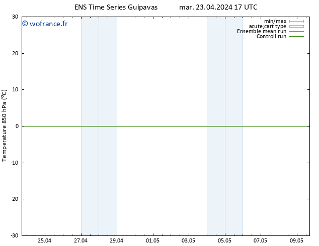 Temp. 850 hPa GEFS TS ven 26.04.2024 11 UTC