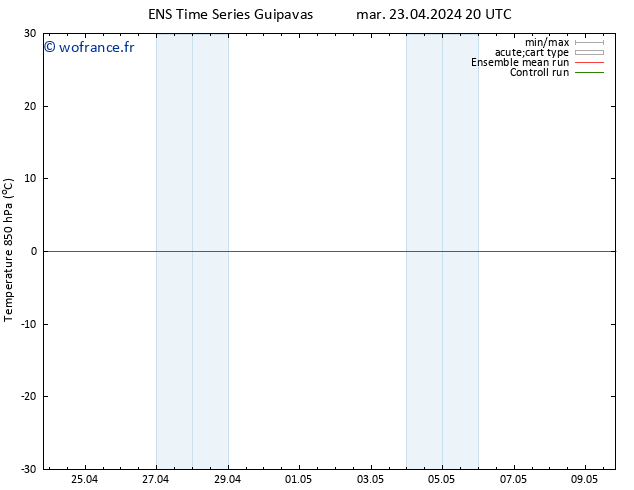 Temp. 850 hPa GEFS TS lun 29.04.2024 14 UTC