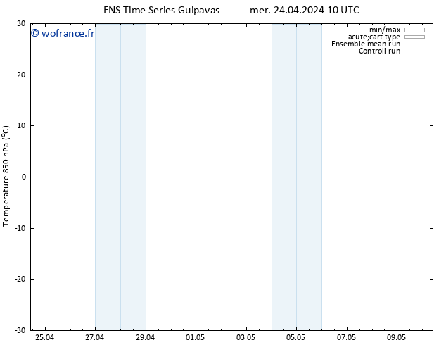 Temp. 850 hPa GEFS TS jeu 25.04.2024 16 UTC