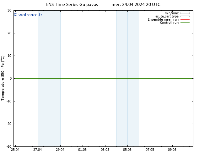Temp. 850 hPa GEFS TS jeu 25.04.2024 20 UTC
