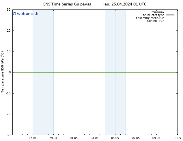 Temp. 850 hPa GEFS TS jeu 25.04.2024 01 UTC