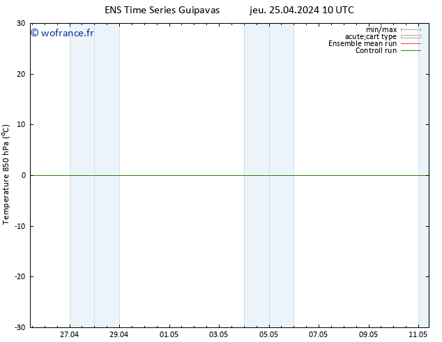 Temp. 850 hPa GEFS TS jeu 25.04.2024 10 UTC