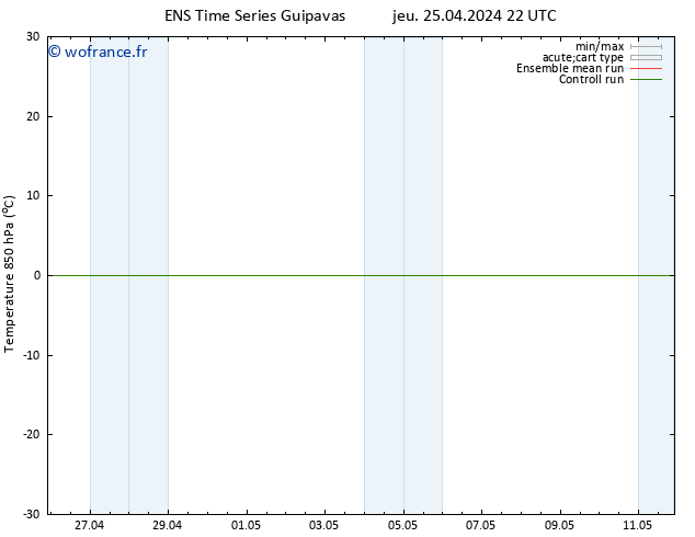 Temp. 850 hPa GEFS TS dim 28.04.2024 22 UTC