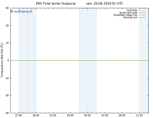 Temp. 850 hPa GEFS TS sam 27.04.2024 13 UTC