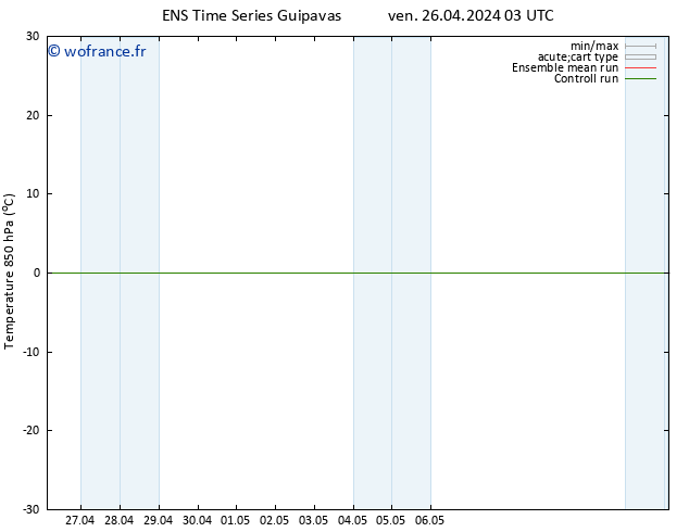 Temp. 850 hPa GEFS TS ven 26.04.2024 03 UTC