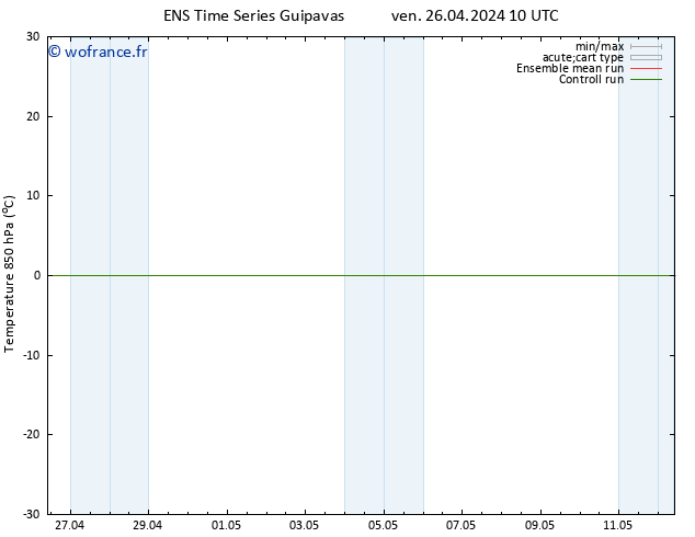 Temp. 850 hPa GEFS TS lun 29.04.2024 04 UTC