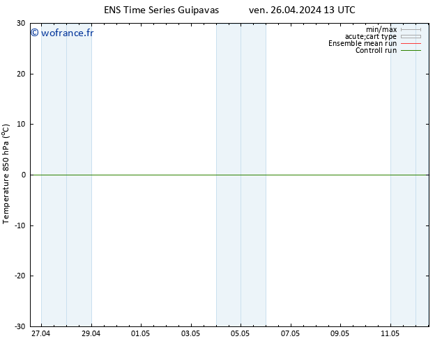 Temp. 850 hPa GEFS TS sam 27.04.2024 13 UTC