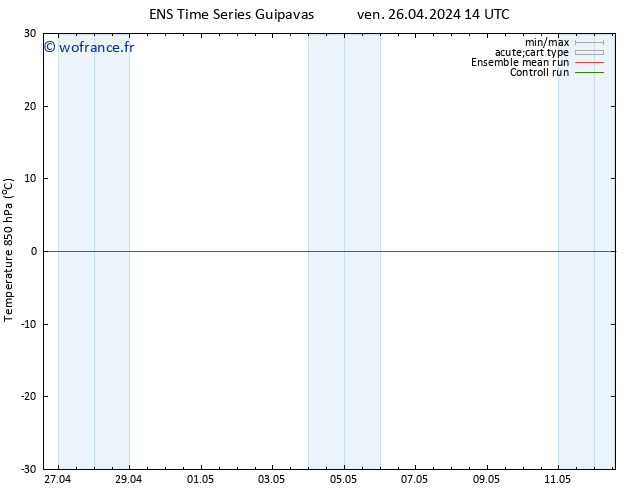 Temp. 850 hPa GEFS TS dim 28.04.2024 14 UTC