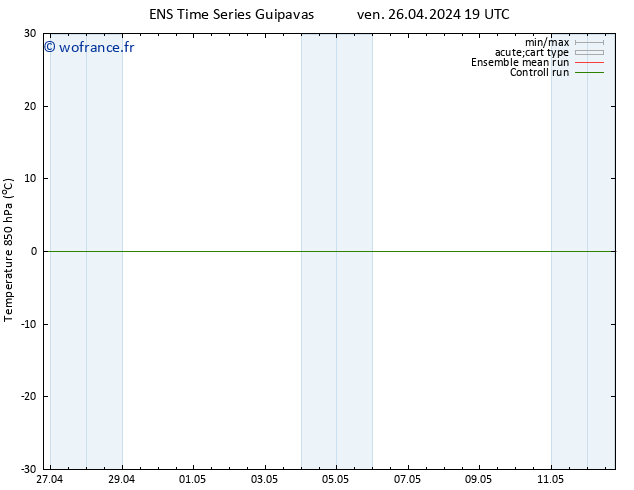 Temp. 850 hPa GEFS TS sam 27.04.2024 01 UTC