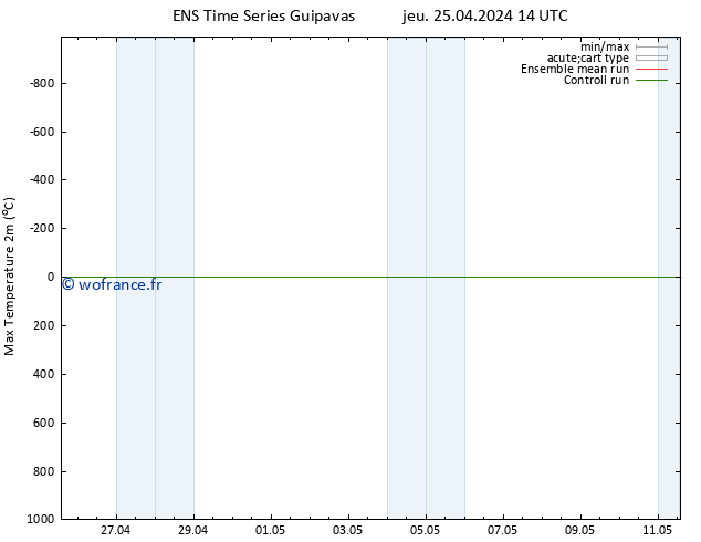 température 2m max GEFS TS ven 26.04.2024 14 UTC