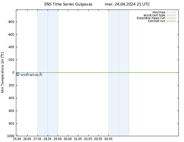 température 2m min GEFS TS mer 24.04.2024 21 UTC