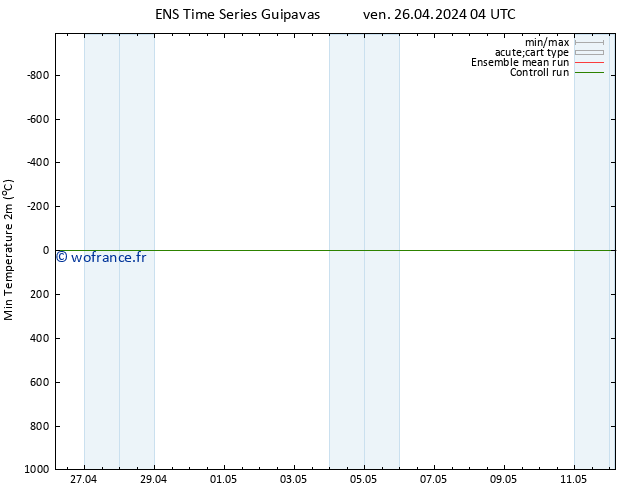 température 2m min GEFS TS dim 28.04.2024 04 UTC